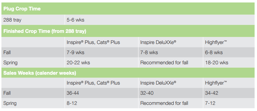 Crop Time Inspire Plus