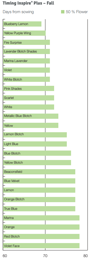 Timing Inspire Plus Fall