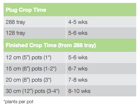 Crop Time Stonehedge