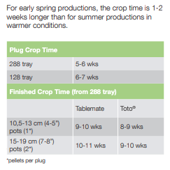 Crop Time Tablement
