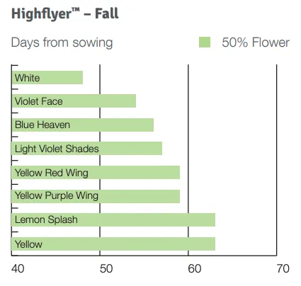 Highflyer Fall