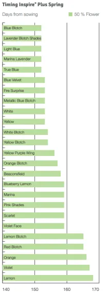 Timing Inspire Plus Spring