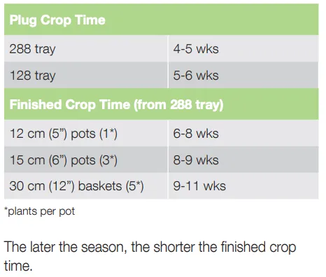 Crop Time Masterpiece