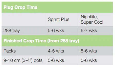 Crop Time Super Cool