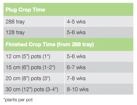Crop Time Stonehedge